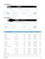 THULE Achse 172 oder 178 mm (M12X1,5) Shimano 1
